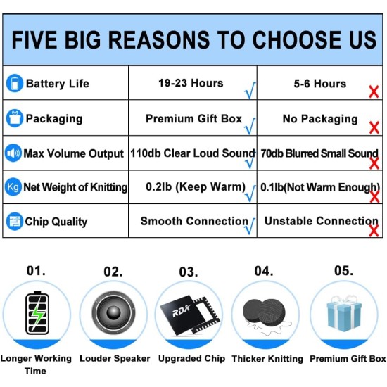 Bluetooth Beanie Hat Headphones Unique Tech Gifts Stocking Stuffer